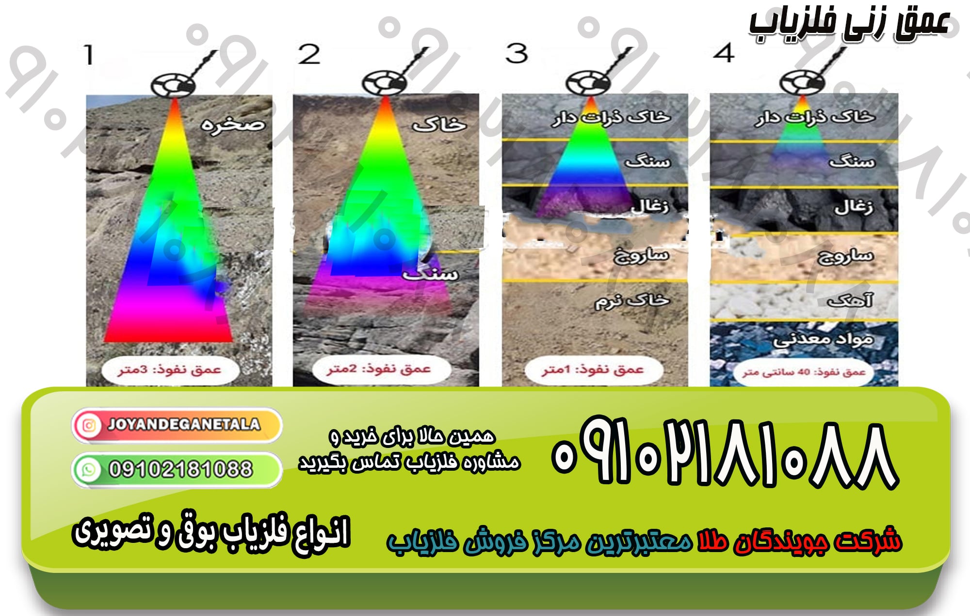 عمق نفوذ فلزیاب